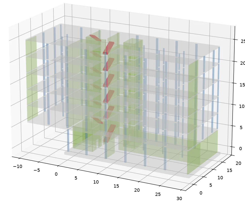 Structural model with colour-coded element classes